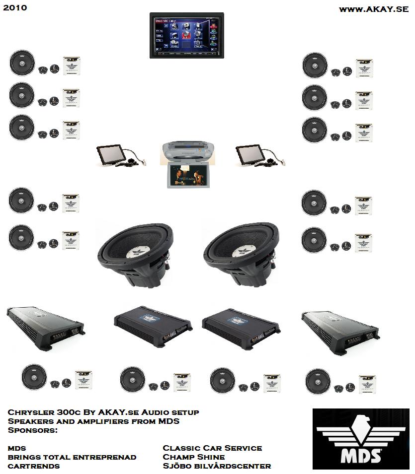 audiosetup audiosetup